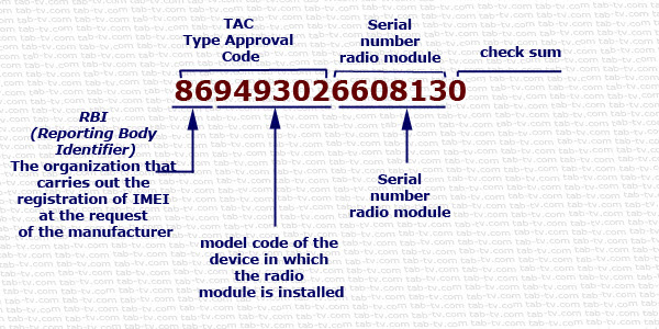 imei code