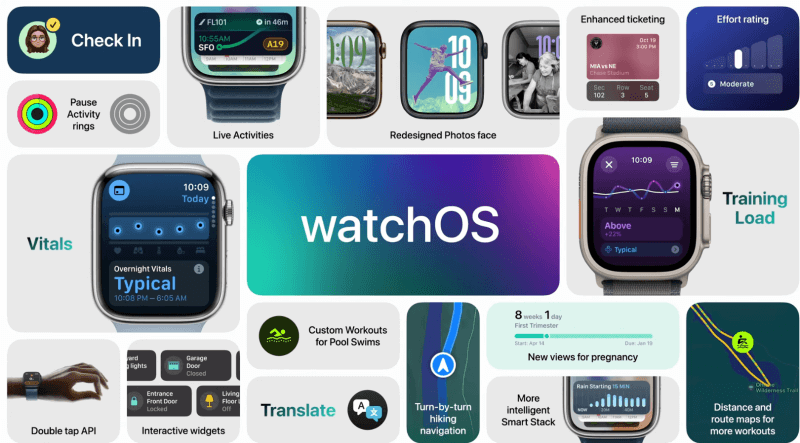 apple watch s10 overview