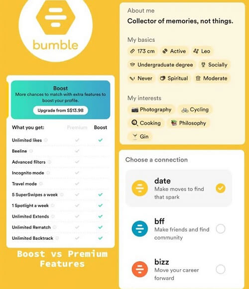 differences between Bumble Boost and Bumble Premium