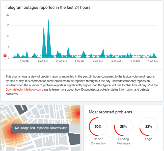 check if telegram is down