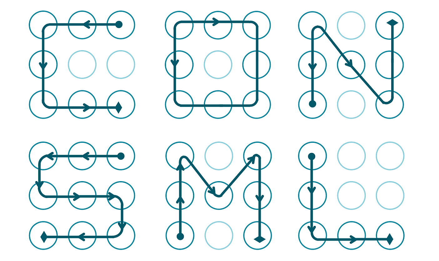 combinaisons courantes de verrouillage par motif