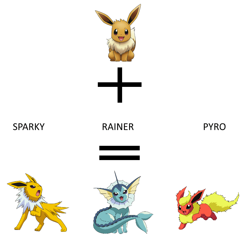 control eevee evolution