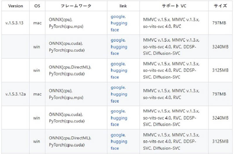 Download W-Osaka Voice Changer