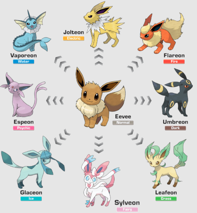 Pokémon Go - Shiny Eevee e evoluções