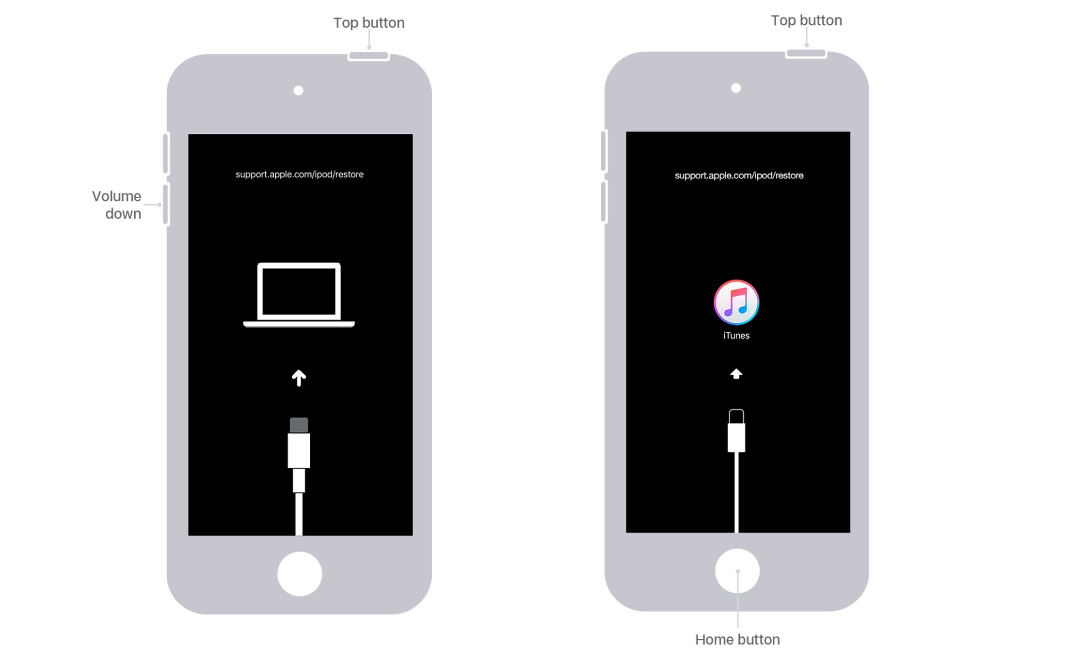 ipod touch recovery mode