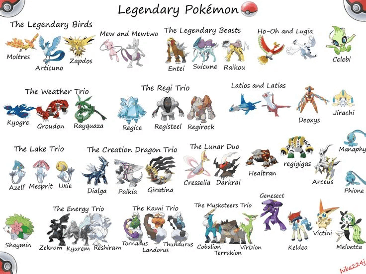 Legendary Pokemon List: How To Get