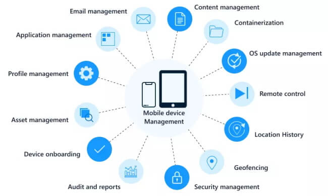 mobile device management feature