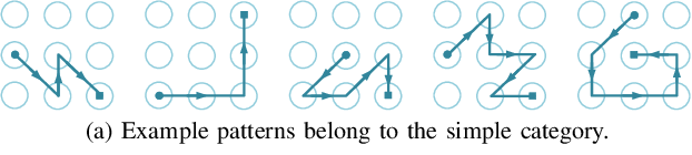 complex pattern lock combinations