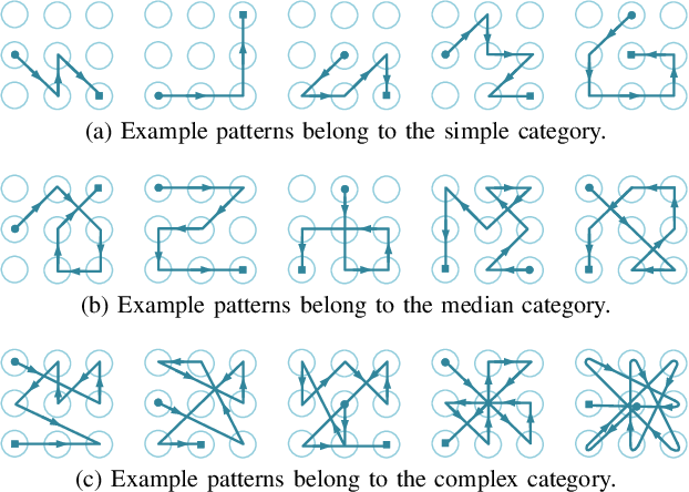 complex pattern lock combinations