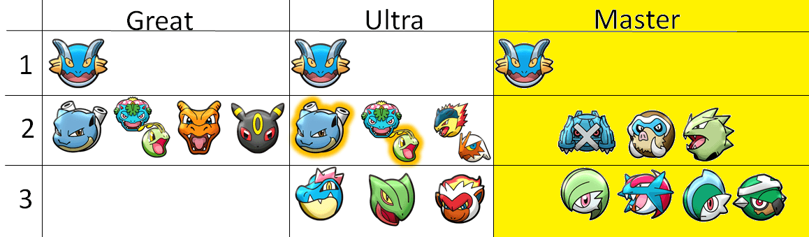 TIER LIST, GENERATION 4, POKEMON GO PVP