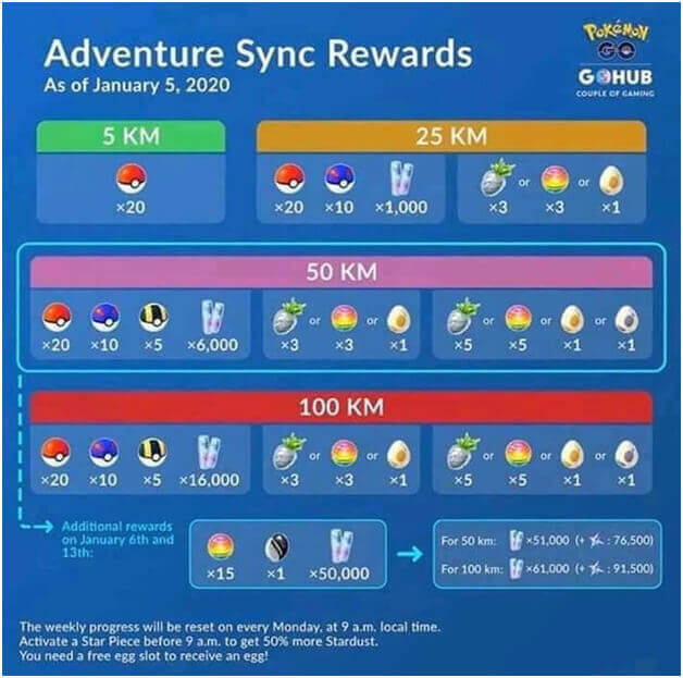 Pokemon Go 50 km reward items