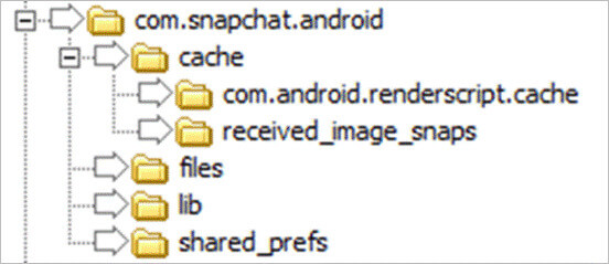 recover Snapchat pictures from cache