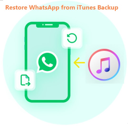 restore whatsapp from itunes backup