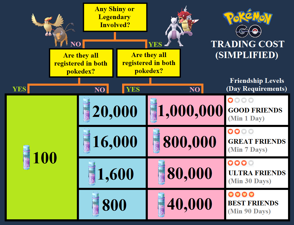 trading pokemon go