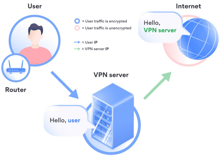 how to setup vpn to change location