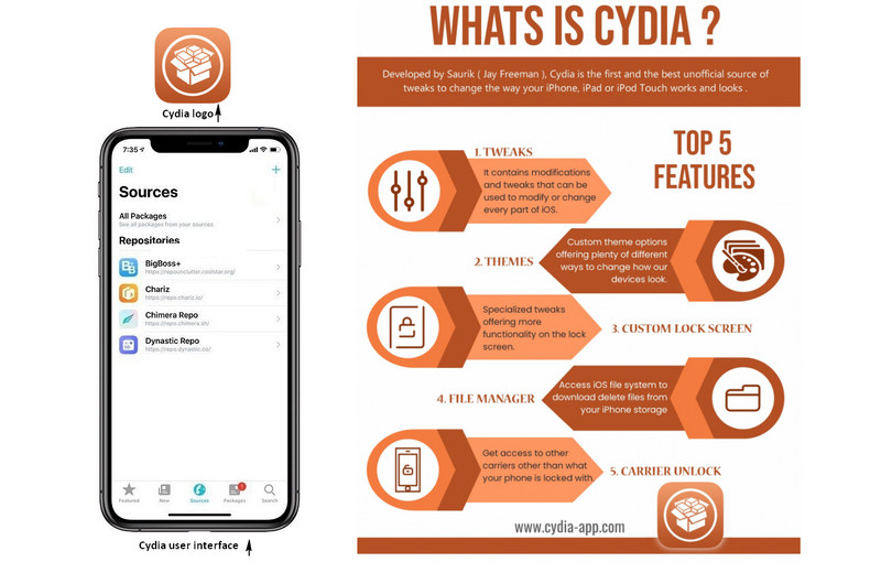 What is Cydia for jailbroken iOS device
