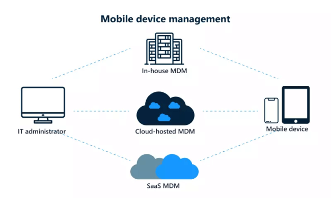 [ 2024 ] How to Bypass MDM on iOS 16 for iPhone and iPad?