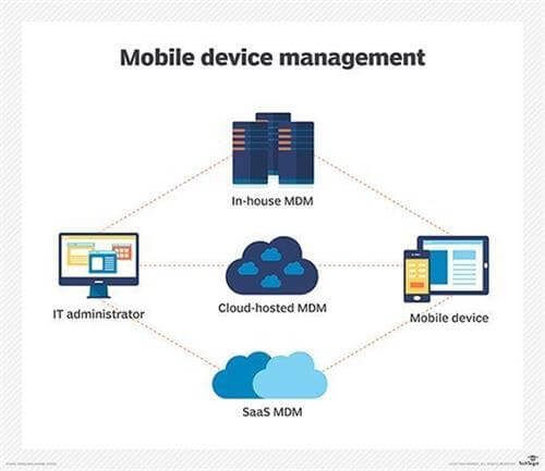 what is mobile device management
