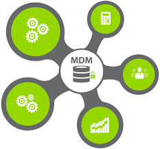 MDM和MDM描述檔