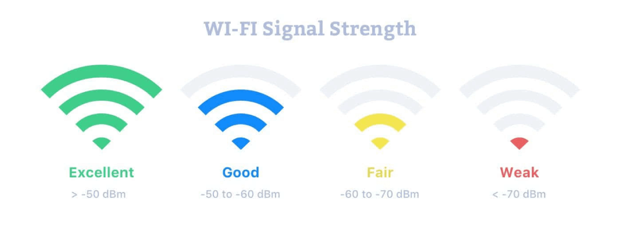 wifi signal