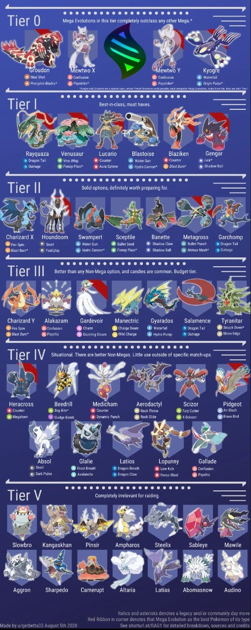 Mega Evolve list
