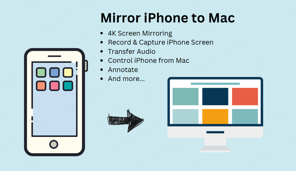how to mirror your iPhone to a Mac