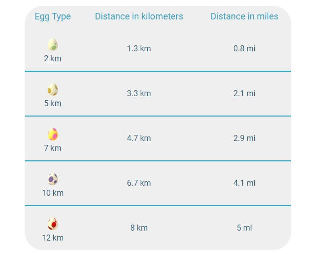 Super Incubators distance