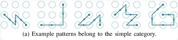 간단한 패턴 잠금 조합