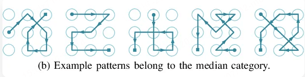 미디엄 패턴 잠금 조합