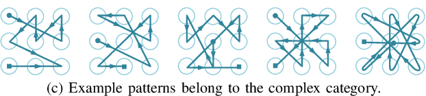 Combinaisons de serrures à motifs complexes 