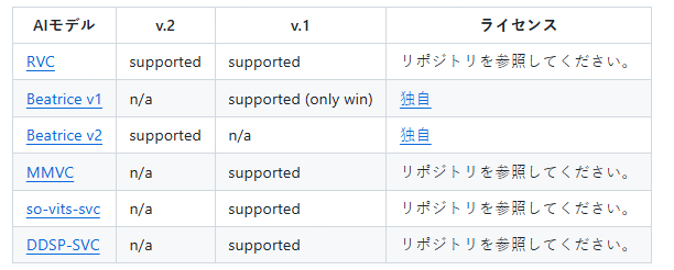 RVCボイスチェンジャーの使い方 3-2