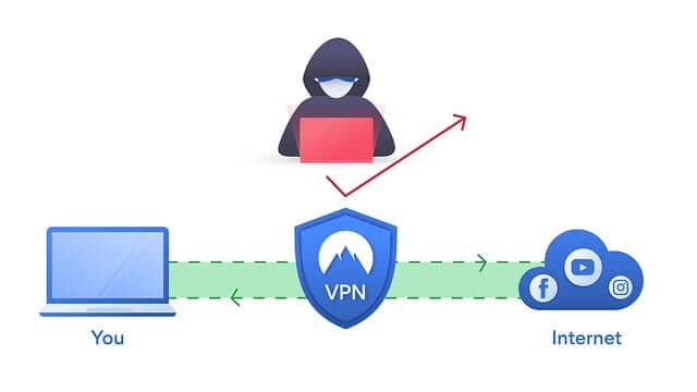 VPN to sheld ip